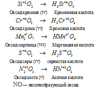 Основные оксиды: