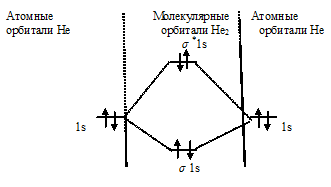 энергетическая схема образования молекулы, метод молекулярных орбиталей, порядок связи
