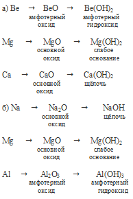свойство оксидов и гидроксидов элементов в периоде