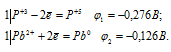 уравнения электронного баланса